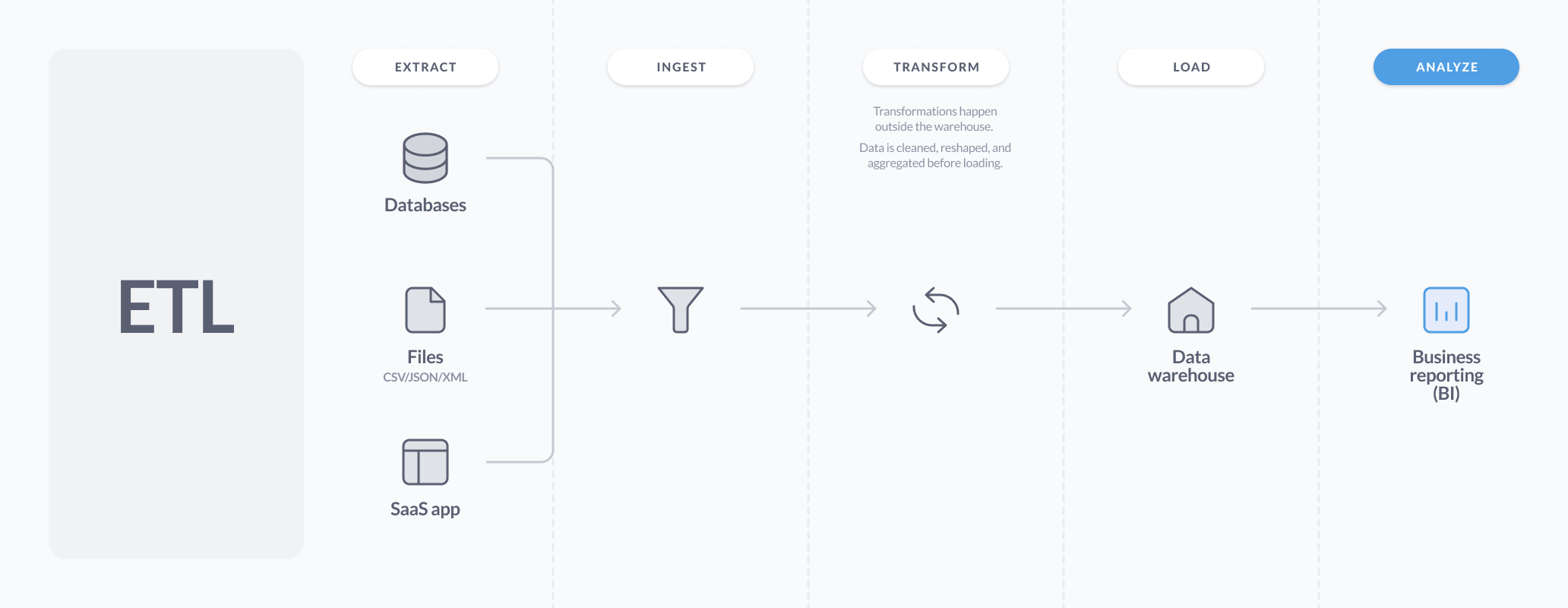 ETL