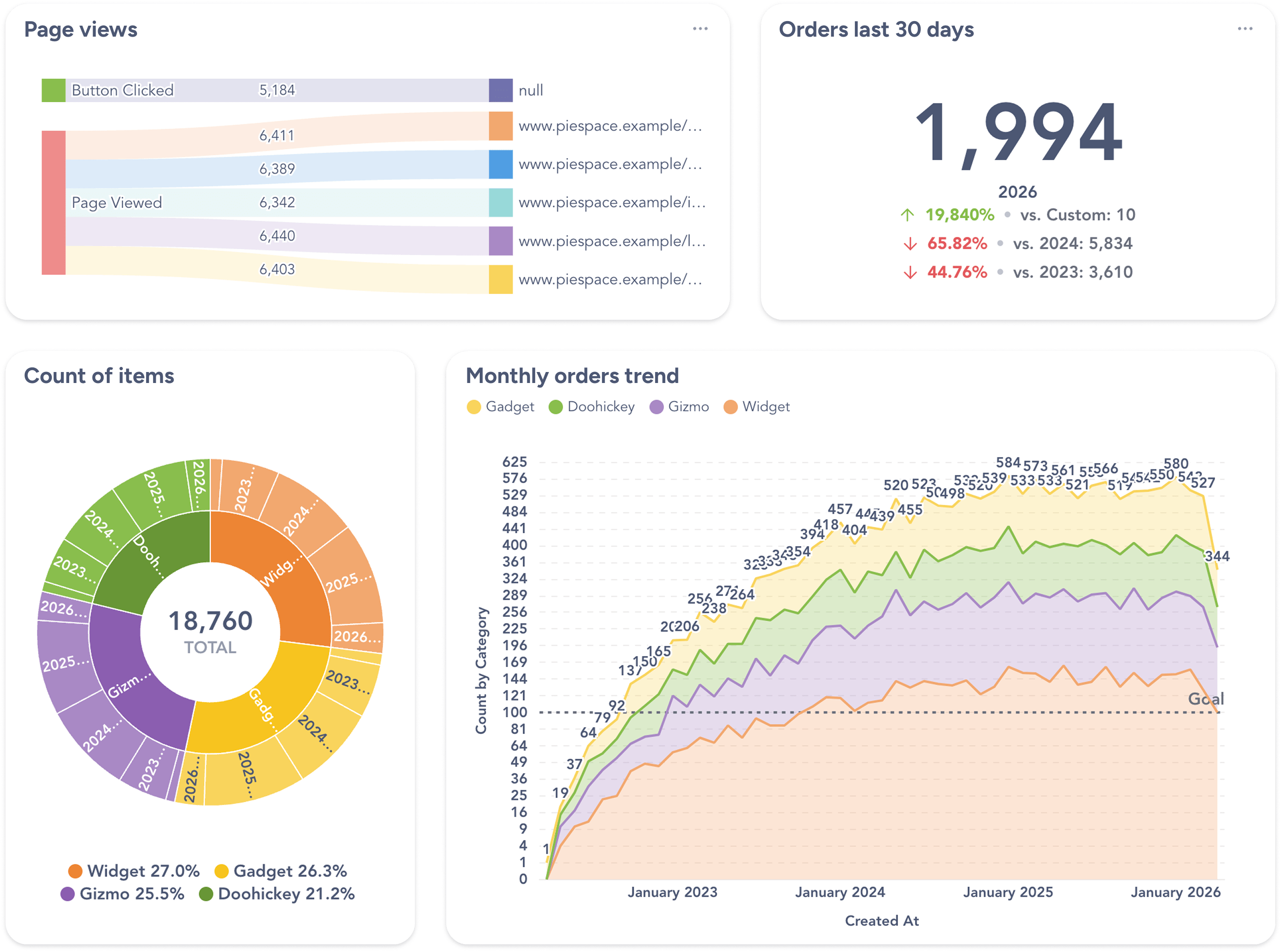 Embedded analytics hero mobile