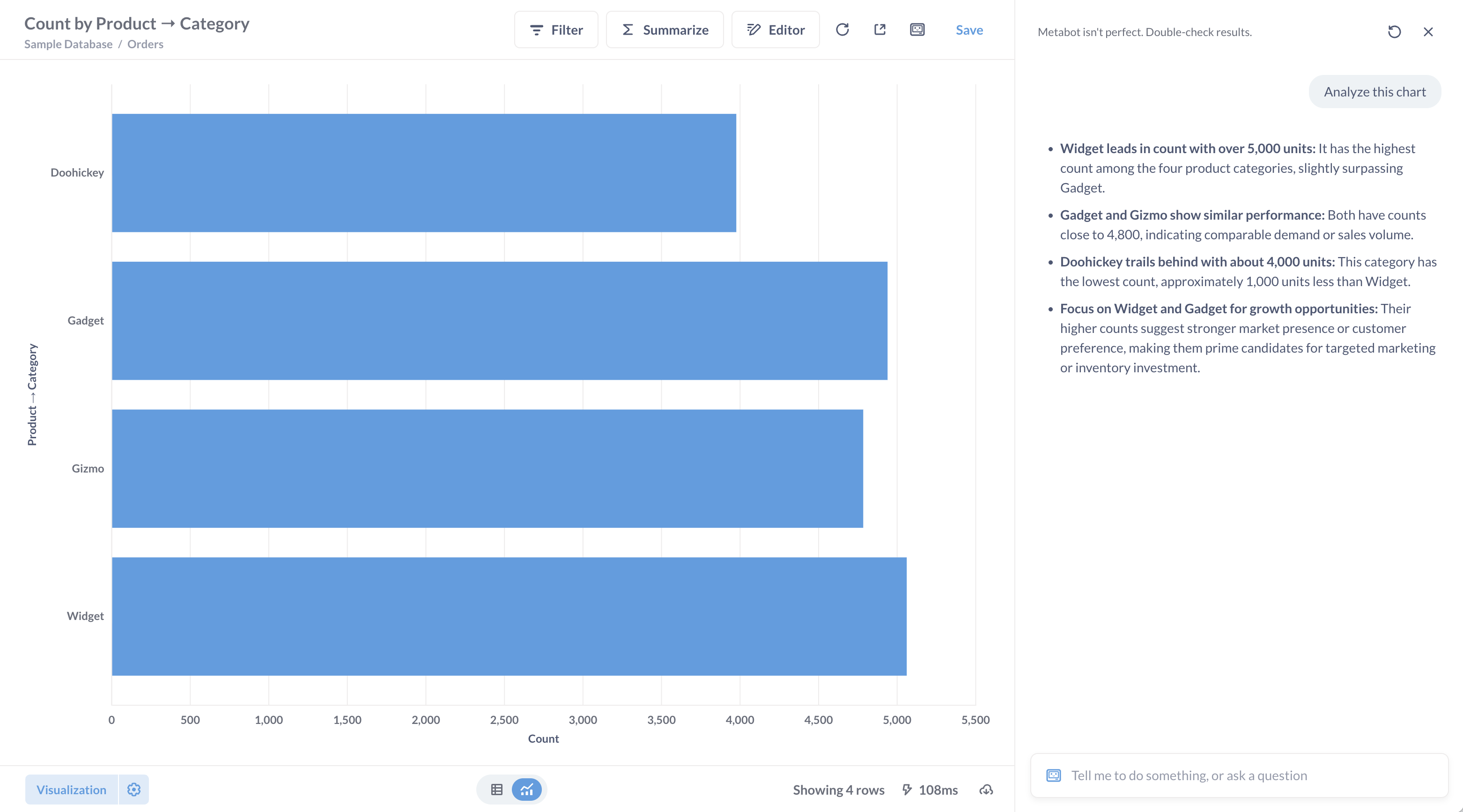 Metabot analyzes a chart